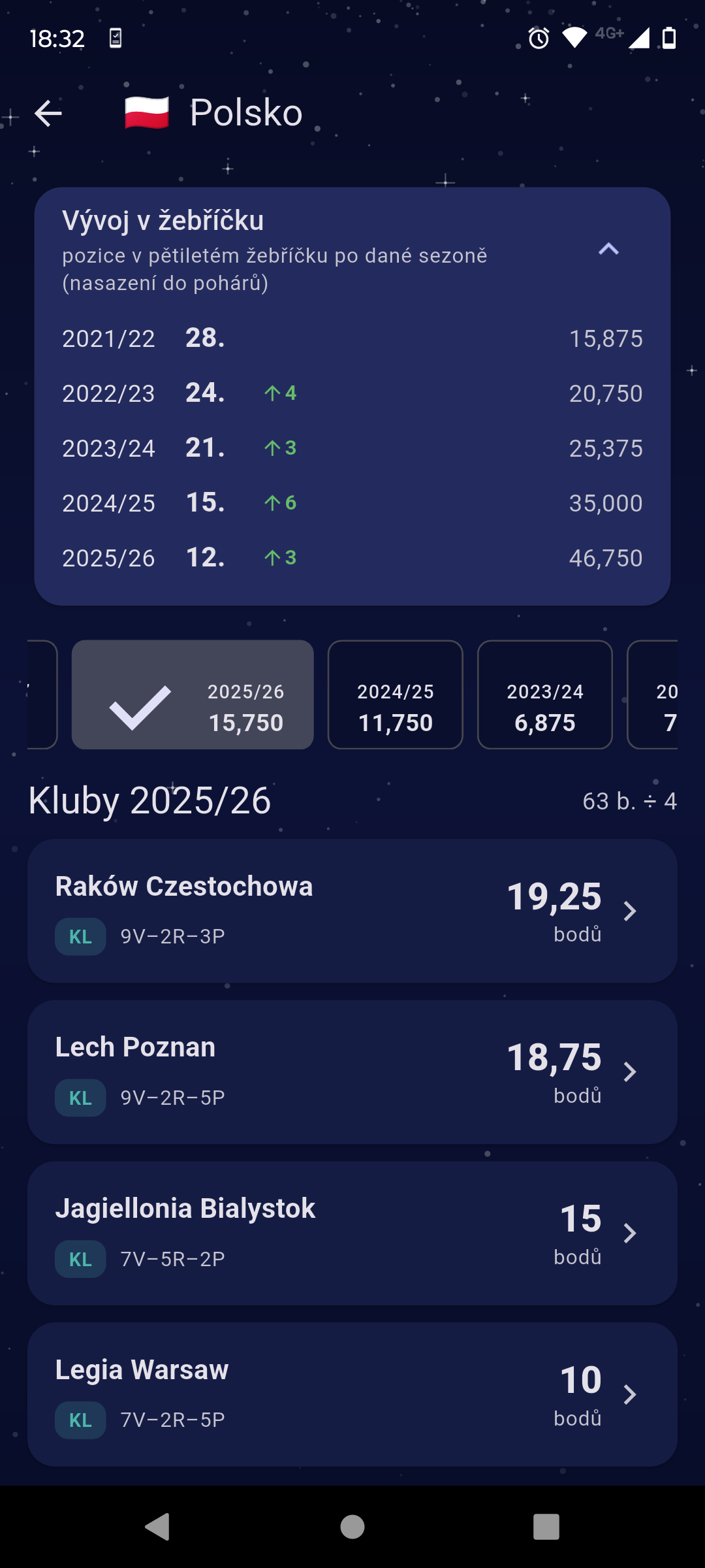 Poland's 5-year UEFA ranking climb from 28th to 12th, and the club-by-club points split for 2025/26