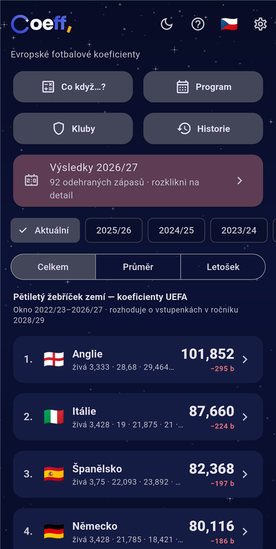 Žebříček zemí UEFA živě se zvýrazněným Českem
