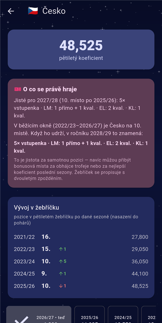 Detail země — o co se právě hraje