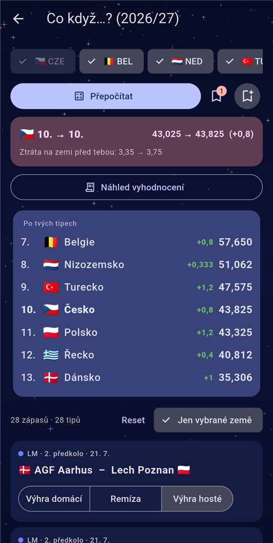 Žebříček po tvých tipech