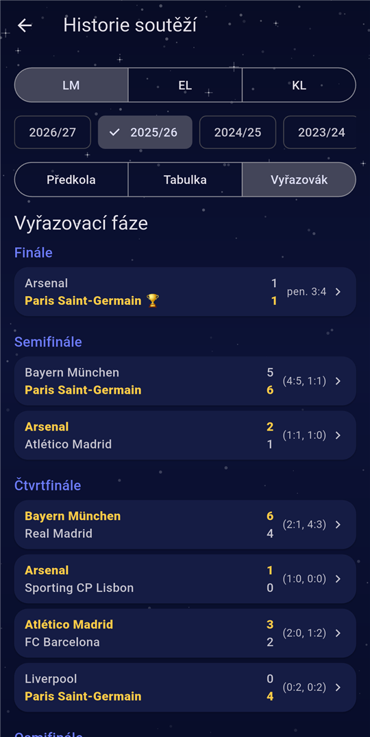 Historie pohárů — vyřazovací pavouk