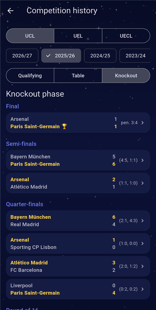 Cup history — knockout bracket